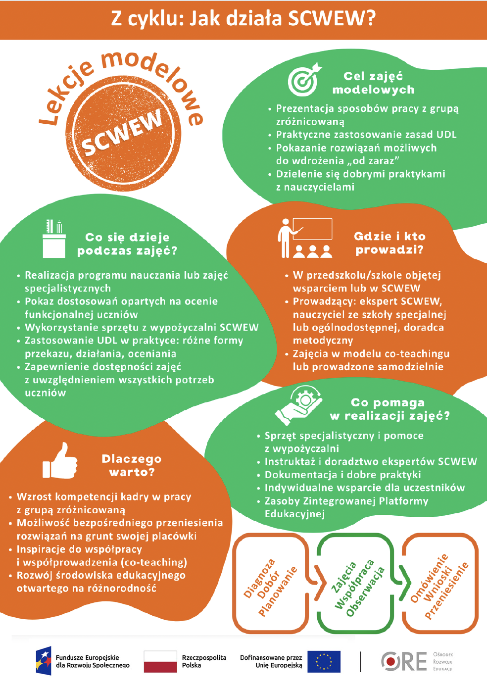 Plakat: Kampania społeczna
